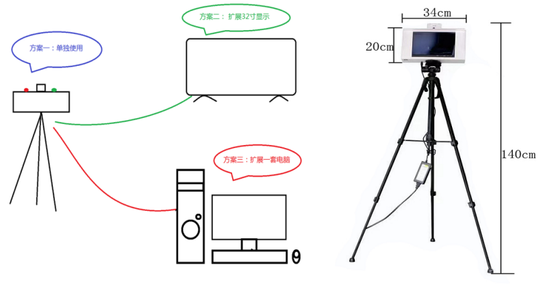 便攜式人臉熱成像尺寸